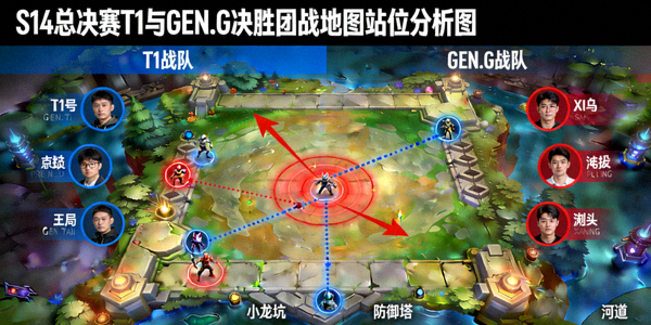 S14总决赛T1与GEN.G决胜团战地图站位分析图